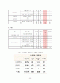 [마케팅전략/경영전략A+] 크리스피크림(Krispy Kreme Doughnut) 기업소개와 STP/4P/3C 마케팅전략 분석 23페이지