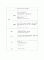 [마케팅전략/경영전략A+] 한일독도분쟁을 배경으로 한 독도마케팅전략 제안 8페이지
