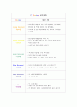 [마케팅전략/경영전략A+] 한일독도분쟁을 배경으로 한 독도마케팅전략 제안 11페이지