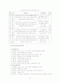 고령화사회에 의한 실버산업 등장배경 및 국내외 실버산업 분석,개선방안 모색 10페이지