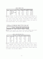 새만금 사업에 관한 실태조사 19페이지