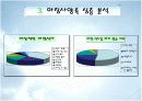 [사업계획서A+] 아침사양족 블루슈머들의 라이프스타일 분석통한 온라인과 오프라인 배달 가능 아침도시락 체인점 16페이지