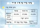 [사업계획서A+] 아침사양족 블루슈머들의 라이프스타일 분석통한 온라인과 오프라인 배달 가능 아침도시락 체인점 19페이지