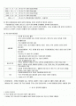 한-EU FTA가 국내 산업에 미치는 영향 2페이지