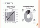 [IT시장성장]글로벌 IT 경기 호황에 따른 영향과 향후 전망 - 스마트폰,3DTV,노트북PC,넷북 PPT자료 3페이지