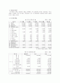 사업계획서 10페이지