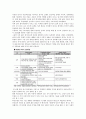 벽산건설 2010년 1분기 기업분석 및 전망  5페이지