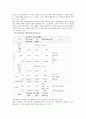 벽산건설 2010년 1분기 기업분석 및 전망  6페이지
