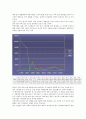 벽산건설 2010년 1분기 기업분석 및 전망  7페이지
