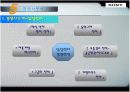 소니(sony) 경영분석과 마케팅사례분석 26페이지