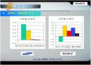 소니(sony) 경영분석과 마케팅사례분석 28페이지