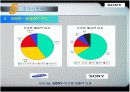 소니(sony) 경영분석과 마케팅사례분석 29페이지