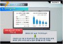 소니(sony) 경영분석과 마케팅사례분석 38페이지