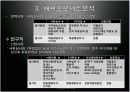 아모레퍼시픽 인사관리와 채용분석 6페이지