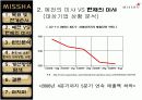 [마케팅전략/경영전략A+] 미샤(MISSHA) 저가코스메틱 마케팅 실패요인 분석 및 성공 마케팅전략 제시  5페이지