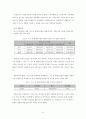 [사회통계/사회조사방법론A+]설문지 코딩분석을 통한 빈민층집단 내부의 여성빈곤(빈곤의 여성화) 분석  10페이지