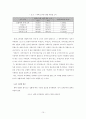 [사회통계/사회조사방법론A+]설문지 코딩분석을 통한 빈민층집단 내부의 여성빈곤(빈곤의 여성화) 분석  11페이지