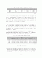 [사회통계/사회조사방법론A+]설문지 코딩분석을 통한 빈민층집단 내부의 여성빈곤(빈곤의 여성화) 분석  15페이지