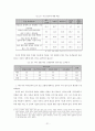 [사회통계/사회조사방법론A+]설문지 코딩분석을 통한 빈민층집단 내부의 여성빈곤(빈곤의 여성화) 분석  22페이지