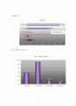 [경영학마케팅A+] 한국사회 인맥에 대한 인식 변화와 싸이월드의 인맥문화  4페이지