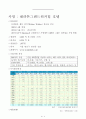 [호텔관광A+] 워커힐호텔(WALKERHILL) 마케팅전략 및 시장세분화,고객전략 분석  4페이지