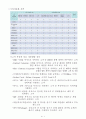 [호텔관광A+] 워커힐호텔(WALKERHILL) 마케팅전략 및 시장세분화,고객전략 분석  8페이지