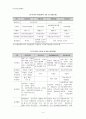 [국민건강보험제도A+] 우리나라 국민건강보험제도의 연혁, 적용대상, 보험급여 등 총체적 고찰 8페이지