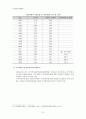[국민건강보험제도A+] 우리나라 국민건강보험제도의 연혁, 적용대상, 보험급여 등 총체적 고찰 25페이지