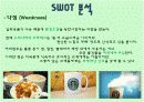 스타벅스(STARBUCKS COFFEE) SWOT 분석 4P분석 8페이지