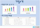 유한킴벌리 인적자원관리 6페이지