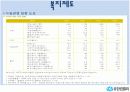 유한킴벌리 인적자원관리 20페이지