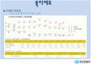 유한킴벌리 인적자원관리 22페이지
