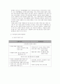 문화와 무역 5페이지