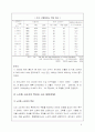 [소비자행동A+]노년층 소비자 특성과 소비동향 및 노인식품 신제품 개발 6페이지