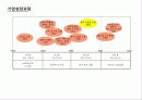 맥도날드 기업분석과 마케팅사례분석 4페이지