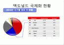 맥도날드 기업분석과 마케팅사례분석 5페이지