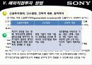 소니(sony) 해외진출사례분석 18페이지