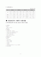 모성보건사업 6페이지