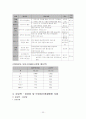 모성보건사업 23페이지