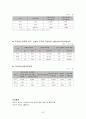 모성보건사업 33페이지