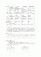 기업 조직, 구조조정에 대해서 19페이지