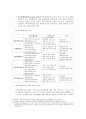 파이토케미컬(Phytochemical) 3페이지