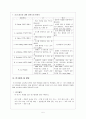 산.염기 개념에 관한 과학사적 교수학습 프로그램 개발 6페이지