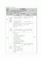 산.염기 개념에 관한 과학사적 교수학습 프로그램 개발 9페이지