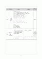 산.염기 개념에 관한 과학사적 교수학습 프로그램 개발 10페이지