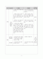산.염기 개념에 관한 과학사적 교수학습 프로그램 개발 12페이지