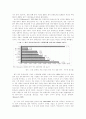 엔씨소프트와 중국 온라인게임시장 9페이지