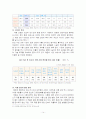  도시락 - 한국야쿠르트 러시아 진출 마케팅 전략  17페이지