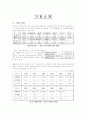  월마트한국시장실패  2페이지