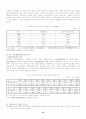 중국기업의글로벌화전략 12페이지
